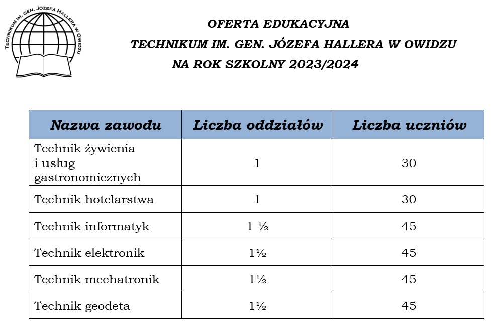 Oferta rekrutacyjna 23 24