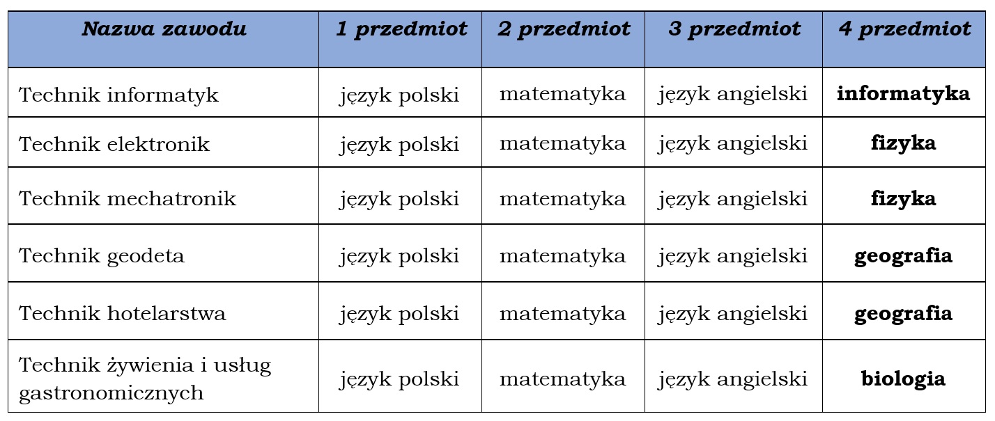 przedmioty 2025 2026